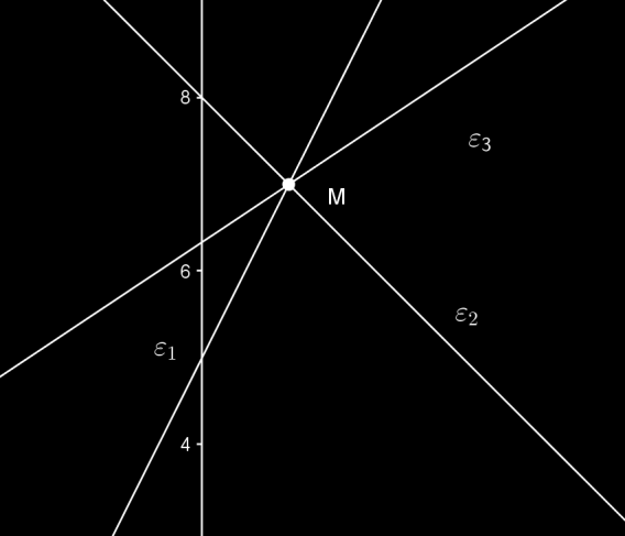 Ε υ θ ε ί α Β Λ υ κ ε ί ο υ Ε π ι μ έ λ ε ι α : A s k 4 M a t h Αρχικά έχουμε το γραμμικό σύστημα: x y 5 x y 8 Αφαιρώντας κατά μέλη τις δύο εξισώσεις προκύπτει 3x 3 x και επομένως y 7.