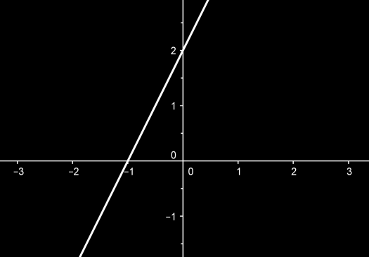 Ε π ι μ έ λ ε ι α : A s k 4 M a t h Ε υ θ ε ί α Β Λ υ κ ε ί ο υ Σ τ ή λ η Σ τ ή λ η x y 0 x y 0 x y 0 x y 0 Ε ρωτ ήσεις πο λλαπλής επιλογη ς.