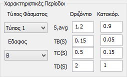 Στη συνέχεια ορίζετε τον τύπο του φάσματος (στην Ελλάδα χρησιμοποιείται ο τύπος 1) και την κατηγορία του εδάφους, ώστε να συμπληρωθούν αυτόματα οι συντελεστές για το οριζόντιο και το κατακόρυφο φάσμα.