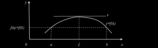 f e f ' e ' e Για να καθορίσουμε το πρόσημο της f θα πρέπει να υπολογισθούν οι πραγματικές της ρίζες: f ' e 0 0 0 Παρατηρούμε πως η f είναι θετική στο διάστημα,0, όπου η αρχική συνάρτηση θα είναι