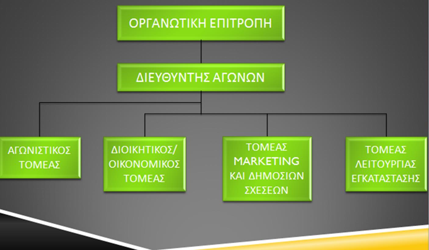 1. Οξγαλόγξακκα νκάδαο έξγνπ Γηνξγαλσηώλ Γείρλεη ηνπο ηνκείο νξγάλσζεο