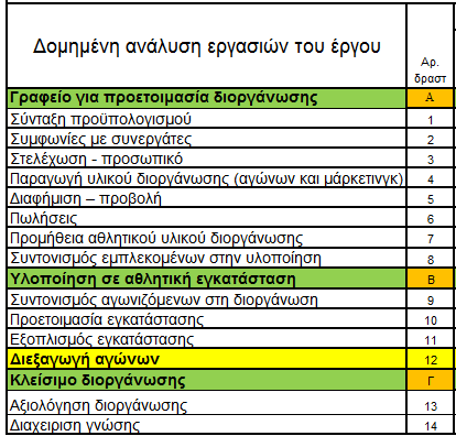 2. Γνκεκέλε