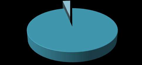 Tabuľka 2: Rozdelenie tepla v plyne MWh Obrázok 13: Rozdelenie tepla v plyne Ohrev TV ZPN 3,3% Vykurovanie ZPN 96,7% Z uvedenej tabuľky a grafu je zrejmé, že