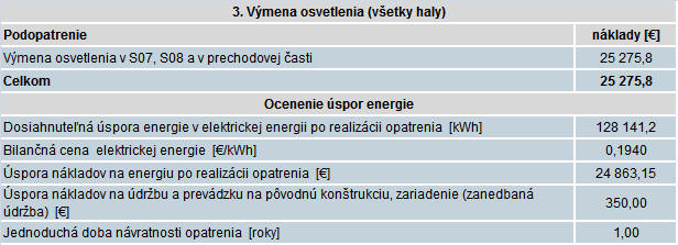 Rozdelenie investičného nákladu v : 4.1.2.4. Výmena osvetlenia Z analýzy východiskového stavu vyplýva, že osvetlenie v objektoch S07 a S08 nevyhovuje hygienickým ani energetickým požiadavkám.