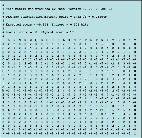 ΡΑΜ250??