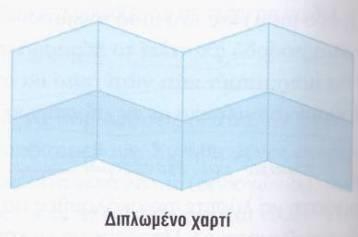 διαφορετικού μεγέθους (pattern blocks), το διπλωμένο χαρτί κτλ. Ο Van de Walle (2007) διατυπώνει την άποψη ότι από αυτά τα μοντέλα, οι κυκλικοί δίσκοι είναι αυτό που συναντάται συχνότερα.