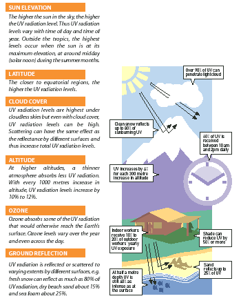 Anthropogenic