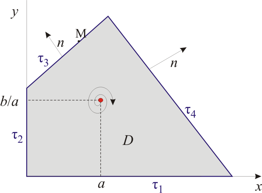 το σύστημα (6.31) γράφεται x a bx x y x y bx x y όπου η παραγώγιση αναφέρεται ως προς τον κανονικοποιημένο χρόνο τ. Το σύστημα (6.3) έχει ένα σημείο ισορροπίας, το ( x0, y0) a, b a., (6.