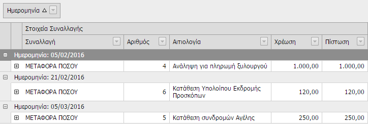 Σέρνοντας την επικεφαλίδα οποιασδήποτε στήλης και αποθέτοντας στην κενή γραμμή κάτω από τη Γραμμή Εργαλείων, ο Χρήστης μπορεί να ομαδοποιήσει τις εγγραφές, κατά το περιεχόμενο της