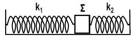 Επαναφέρουμε το σύστημα δοκού-σφαίρας στην αρχική κατακόρυφη θέση του. Ασκούμε στο άκρο Α δύναμη, σταθερού μέτρου F=30 N, που είναι συνεχώς κάθετη στη δοκό. Γ4.
