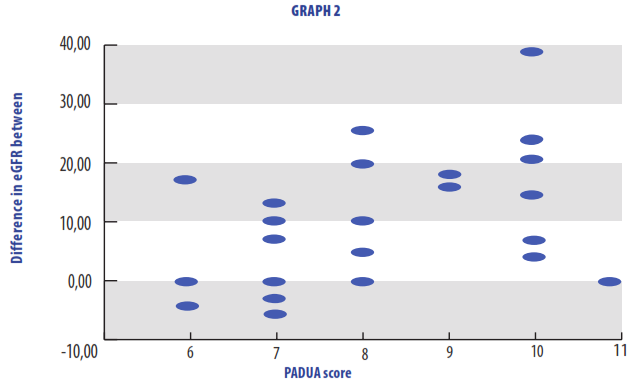 Wald test results and p-values are presented in Table 4.