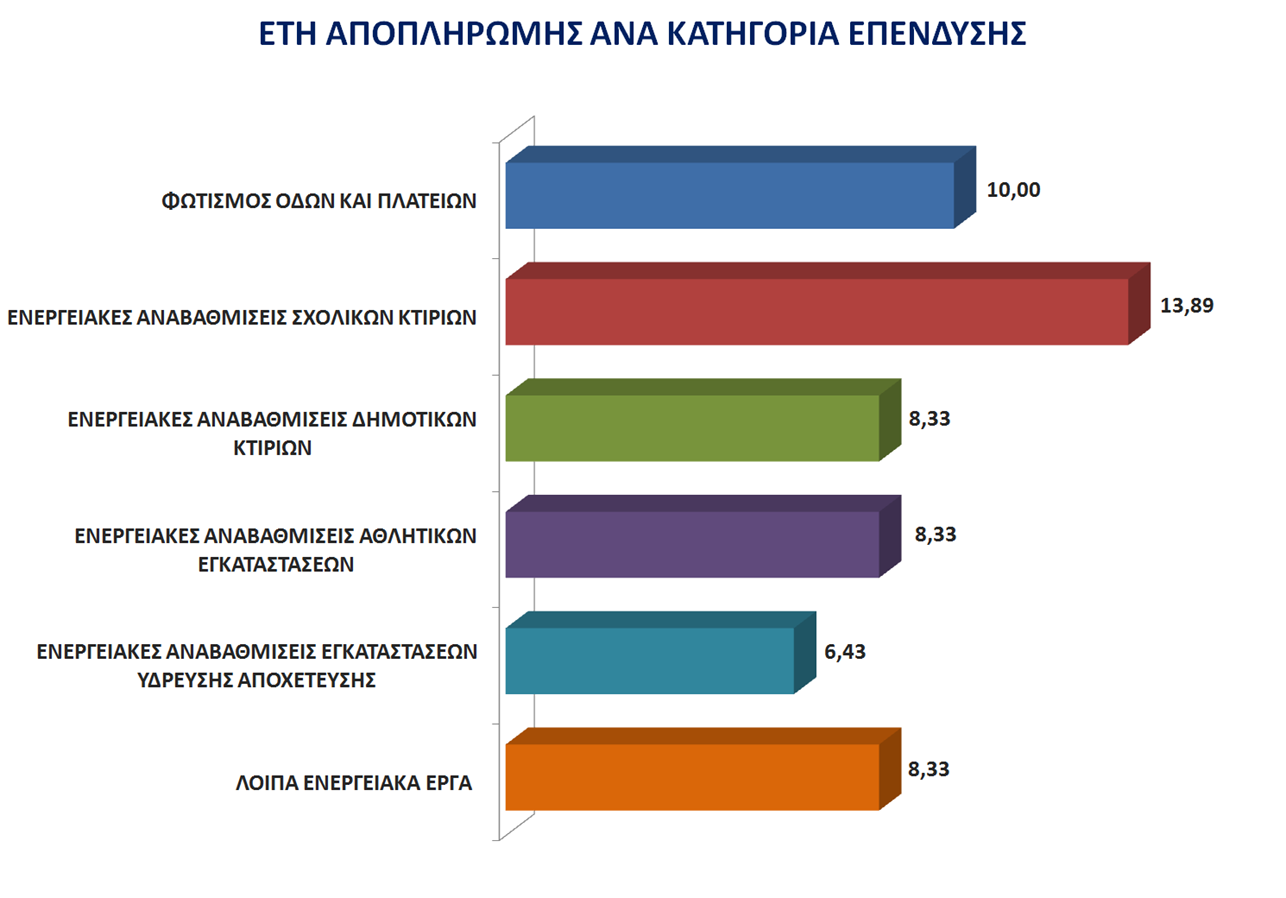 8 Σύγκριση περιόδων