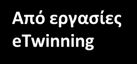 τεσσάρων ατόμων Οι μαθητές συζητούν το θέμα Συγκεντρώνουν τα επιχειρήματα στο Φύλλο εργασίας και στο διαδραστικό πίνακα