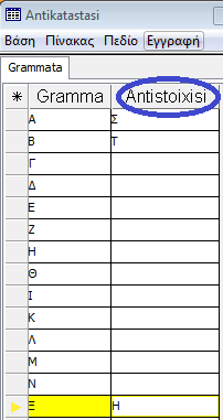 συμπεράνουμε ότι η λέξη ΒΞΑ έχει κωδικοποιήσει τη λέξη ΤΗΣ.