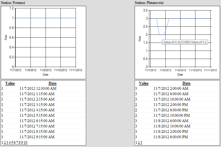 Εικόνα 5. The "identify" widget The "historic data" application opens in a new window and allows the user to select data that falls between specific dates of interest (Fig 4).