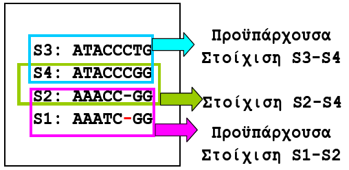 ... και