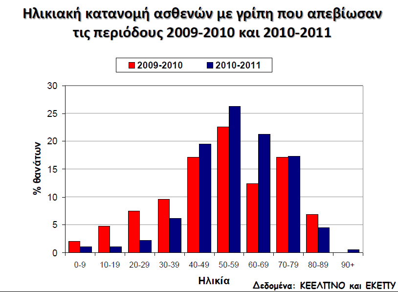 καθ. κος