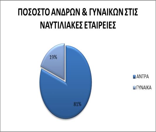 Κεφάλαιο 6 6.1.