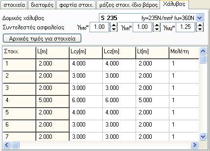 1.2 Μελέτη οπλισμένου σκυροδέματος σύμφωνα με Ευρωκώδικα 2 Κιηθ Υπολογιζμοί οπλιζμένος ζκςποδέμαηορ.