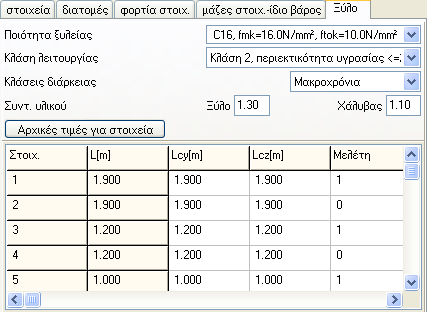 Lcz: Μήθνο ιπγηζκνύ (κέηξα) ζηελ εθηόο επηπέδνπ δηεύζπλζε, ζπλήζσο ε απόζηαζε ηεγίδσλ γηα ζηνηρεία ζηέγεο.