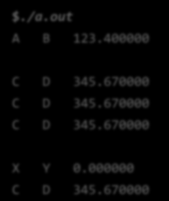 Σύνθετο παράδειγμα struct Name { char first[20]; char last[20]; ; struct An8rwpos { struct Name gname; float income; main() { struct An8rwpos people[2] = { {{"A", "B", 123.4, {{"C", "D", 345.