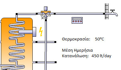 Εικόνα 5.7 Κλειστό κύκλωμα θέρμανσης 5.3.