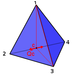 Σχήμα 3.3: Τοποθέτηση εσωτερικού στο τετράεδρο T 1234 τριγώνου T 1c3 με τρόπο τέτοιο ώστε τα επίπεδα που ορίζουν το τρίγωνο T 1c3 και η τριγωνική βάση T 234 του τετραέδρου να είναι κάθετα μεταξύ τους.
