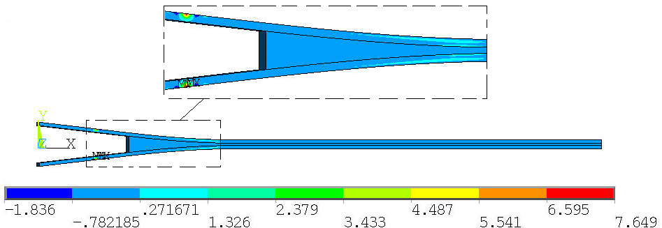 Διπλωματική Εργασία: Μαρίνα Τσαλούφη 48 (α): 0.4 mm (β): 2.