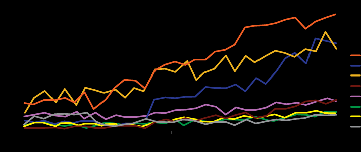 Incidence per 100,000 Επιδημιολογικά δεδομένα-ηπα 5-fold increase in occurrence of NETS over past 30 years United States SEER data