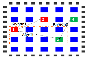 Ενώ η Κίνηση 1 και η Κίνηση 2 γίνονται παράλληλα, το προκύπτον πλαίσιο οριοθέτησης της Κίνησης 1 είναι το πλαίσιο οριοθέτησης του μπλοκ 2 και 3, ενώ το προκύπτον πλαίσιο οριοθέτησης της Κίνησης 2