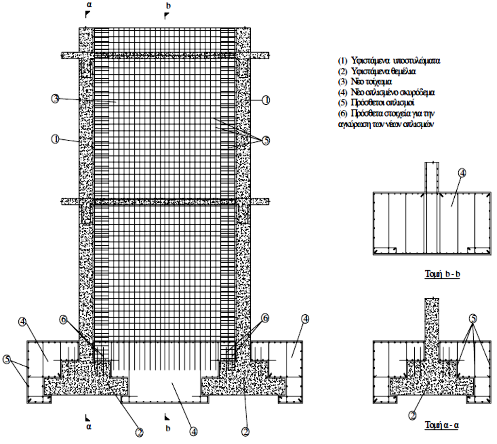 Κεφάλαιο 2 ο θεμελίωση των νέων τοιχωμάτων από σκυρόδεμα συνδέεται σε κάθε περίπτωση με την υφιστάμενη θεμελίωση, όπως παρουσιάζεται ενδεικτικά στην Εικόνα 2.