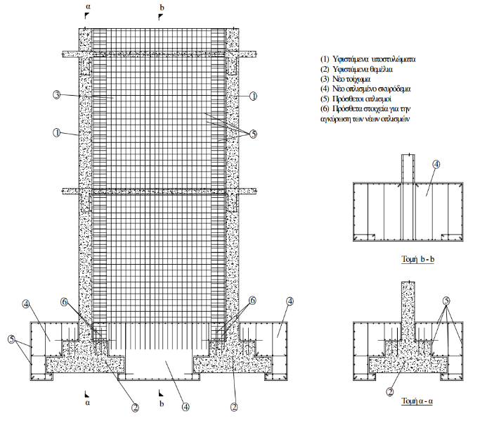 του νέου τοιχώματος γίνεται μόνο με τις δοκούς, ενώ με τα υποστυλώματα δεν γίνεται σύνδεση καθώς αφήνεται ένα μικρό κενό. Σχήμα 1.2: Τοίχωμα εντός πλαισίου με έγχυτο σκυρόδεμα και περιμετρική σύνδεση.