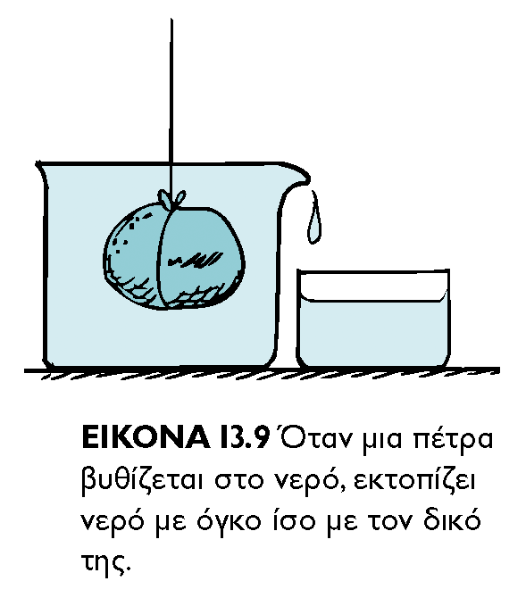 Άνωση