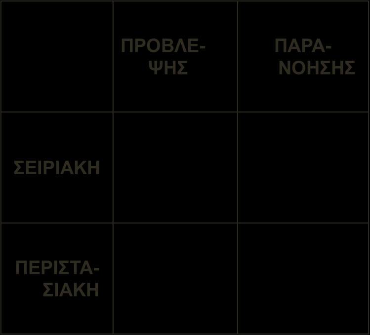 Ο «πίνακας» συνδυασμού ερωτήσεων για τις ασκήσεις με Δομή Επιλογής Δώστε παραδείγματα ερωτήσεων που θα θέτατε