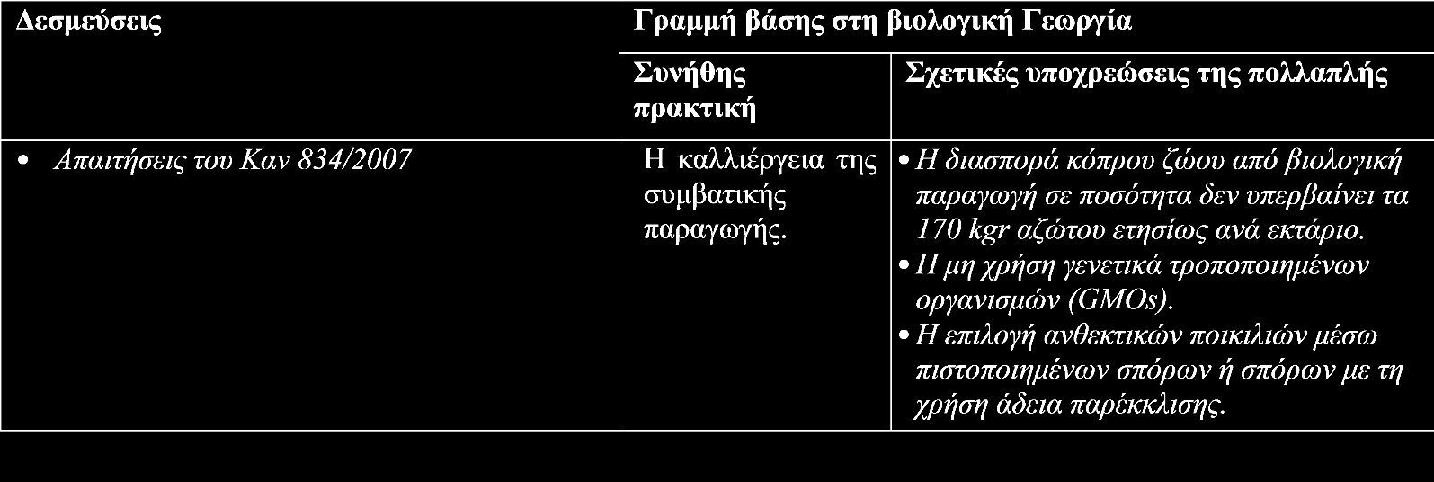 κανονιστικές πράξεις που έχουν εκδοθεί κατ εξουσιοδότηση των προϋφισταμένων διατάξεων.», οι οποίες είχαν εκδοθεί για την εφαρμογή του 1565/85 και των τροποποιήσεων αυτού και εξακολουθούν να ισχύουν.