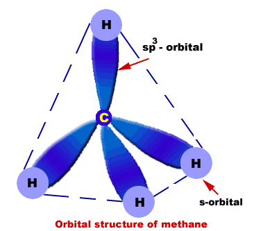Κεφάλαιο 3 Οξείδωση, καταλυτική οξείδωση και ηλεκτροχημική ενίσχυση της αντίδρασης οξείδωσης του μεθανίου (CH 4 ) 3.5 Γενικά Το μεθάνιο (CH 4 ), η στερεοδομή του οποίου φαίνεται στην Εικόνα 3.