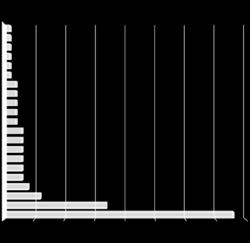 ΧΩΡΕΣ ΕΞΑΓΩΓΗΣ ΕΛΛΗΝΙΚΟΥ ΜΑΡΜΑΡΟΥ ΓΙΑ ΤΟ 2014 (ΠΟΣΟΣΤΟ % ΣΕ ΑΞΙΑ ΕΞΑΓΩΓΩΝ) ΤΑ'Ι'ΛΑΝΔΗ ΚΟΥΒΕ'Ι'ΤΑ ΑΛΓΕΡΙΑ ΜΑΛΑΙΣΙΑ ΧΟΝΓΚ ΚΟΓΚ ΙΝΔΟΝΗΣΙΑ ΤΟΥΡΚΜΕΝΙΣΤΑΝ ΝΟΤΙΑ ΚΟΡΕΑ ΙΝΔΙΑ ΚΥΠΡΟΣ ΒΡΑΖΙΛΙΑ ΜΕΞΙΚΟ ΤΟΥΡΚΙΑ