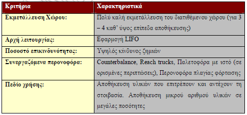 και με χρήση παταριού για ακόμα μεγαλύτερη εκμετάλλευση του διατιθέμενου χώρου.