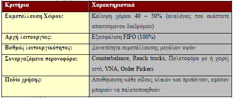 3.11 Καθαριότητα και Υγιεινή στην Αποθήκη Η διατήρηση της υγιεινής κατάστασης και της καθαριότητας σε ένα χώρο επεξεργασίας τσιγάρων (τα τσιγάρα σύμφωνα με την Ελληνική νομοθεσία πρέπει να