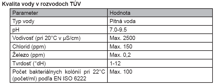 Kvalita vody ÚK Tabuľka 5.