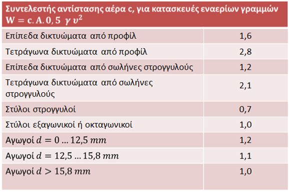 Συντελεστής