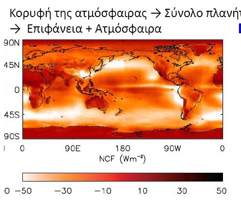 Ο ξόινο ηωλ λεθώλ ζην ελεξγεηαθό Ιζνδύγην ηνπ Πιαλήηε Καζαξή επίδξαζε ηωλ λεθώλ ζην ηζνδύγην αθηηλνβνιίαο (ειηαθή & ππέξπζξε) Σπλνιηθά, θαηά κέζν όξν, ηα λέθε κέζσ ηεο επίδξαζεο ηνπο ζην ηζνδύγην
