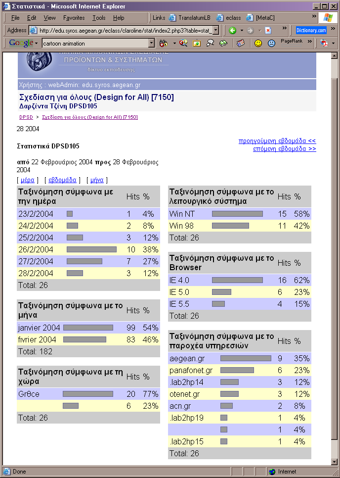 Ε Γ Χ Ε Ι Ρ Ι Δ Ι Ο Ε Κ Π Α Ι Δ Ε Υ Τ Η Στατιστικά Μόνο για τους καθηγητές παρέχονται στατιστικά στοιχεία για το μάθημα ανά ημέρα/εβδομάδα/μήνα.