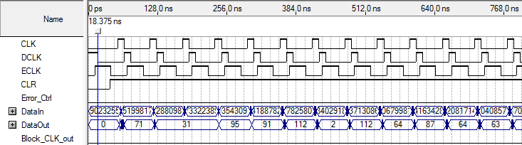 114 Στην ελεύθερη-από-λάθη περίπτωση, o καταχωρητής ολίσθησης γραμμικής ανάδρασης τροφοδοτεί με ψευδοτυχαίες τιμές τις εισόδους του πρώτου καταχωρητή του c499-to-c432.