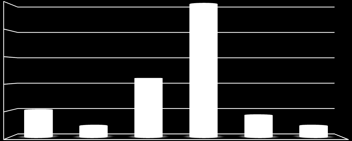 ποσοστό μόλις 7%, δεν αποτελεί στατιστικό λάθος ή αποτυχημένο έλεγχο ορθότητας, αλλά δικαιολογείται απόλυτα από το πολύ υψηλό ποσοστό επόμενου ευρήματος, ότι χρησιμοποιούνται από τους μαθητές στο