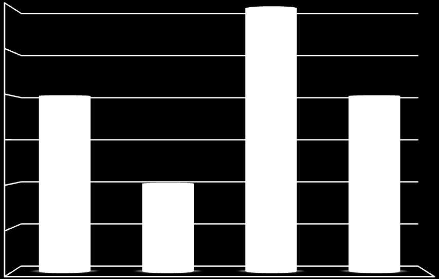 3 Διαβάζω και στις δύο γλώσσες 2,5 2 1,5 3 1 2 2 0,5 1 0 Λογοτεχνικά βιβλία Περιοδικά Εφημερίδες Άλλα Σχήμα 11. Διαβάζω και στις δύο γλώσσες 3.2. Διαδικασία συλλογής των δεδομένων Ως απαραίτητη προϋπόθεση για την εκπόνηση της έρευνάς μας ήταν η συνεργασία και η συναίνεση των εμπλεκόμενων σε αυτήν.