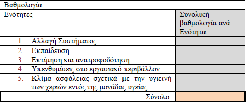 Β µέρος: Hand hygiene self- assessment framework (2010) 5 Ενότητες/27