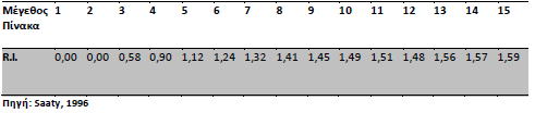 προηγούμενα (Εικόνα 13), στην εκτεταμένη μορφή του είναι το εξής: { 1 9, 1 8, 1,,8,9}. Ο R.I.