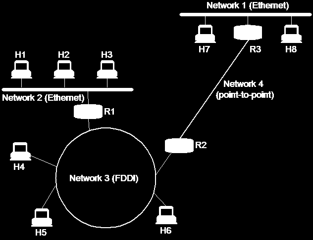 Η έννοια της διαδικτύωσης Δίκτυα και διαδίκτυα (2/2) Ε.