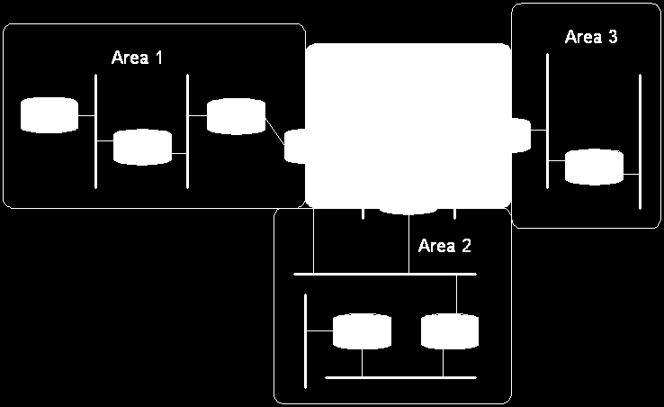 Δρομολόγηση Ενδοπεριοχική δρομολόγηση Περιφέρειες δρομολόγησης (1/2) Το πρωτόκολλο OSPF εισάγει επιπλέον ιεραρχία με τη διαμέριση μιας περιοχής δρομολόγησης σε περιφέρειες (areas) Περιφέρεια Ένα